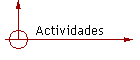 Actividades