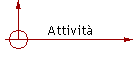 Attivit