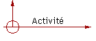 Activit