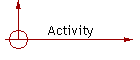 Activity