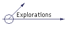 Explorations